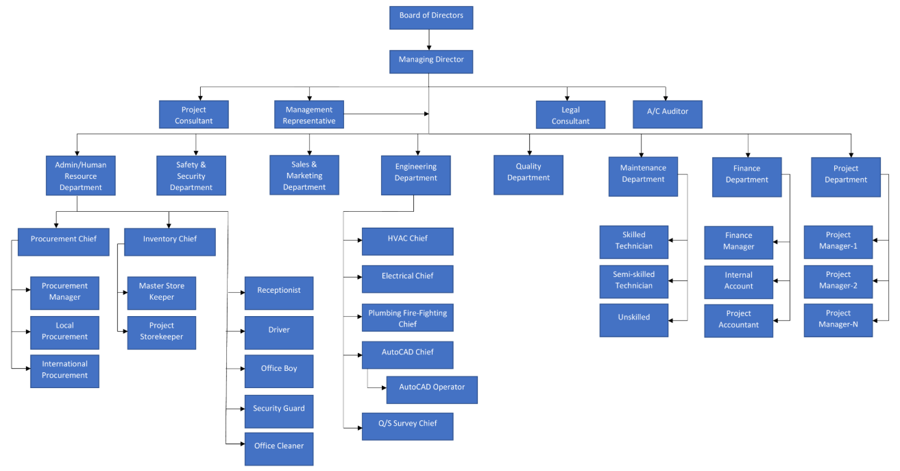 About Us – microtech m & e pvt. ltd.